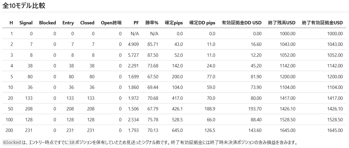 全10モデル比較