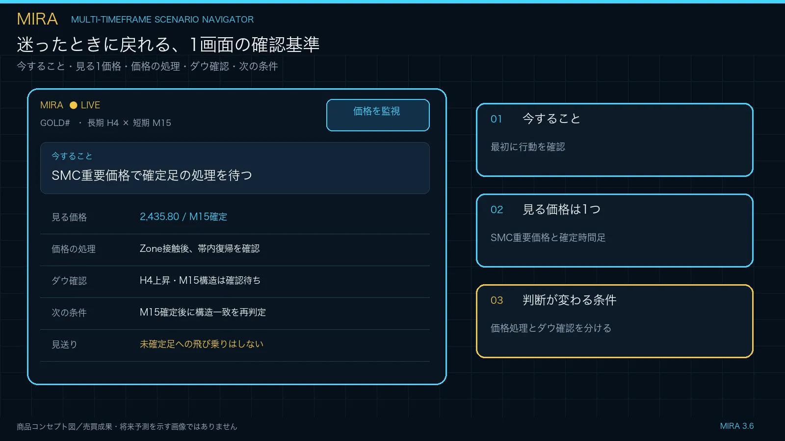 一画面で確認する分析基準