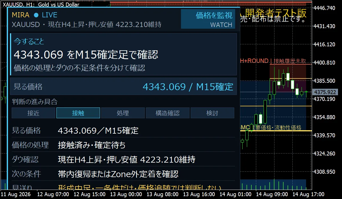 実際のMT5画面で確認した判断パネル