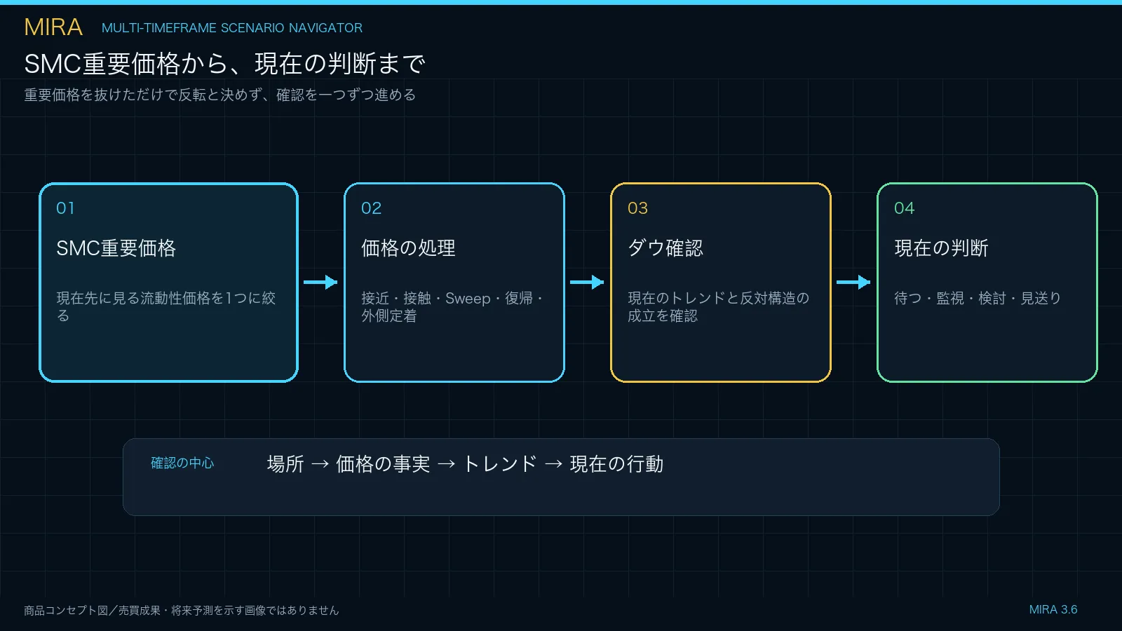 実際のMT5画面で確認したダウ波形