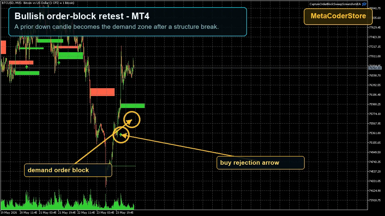 Order Block Sweep Signals MT4 screenshot 1