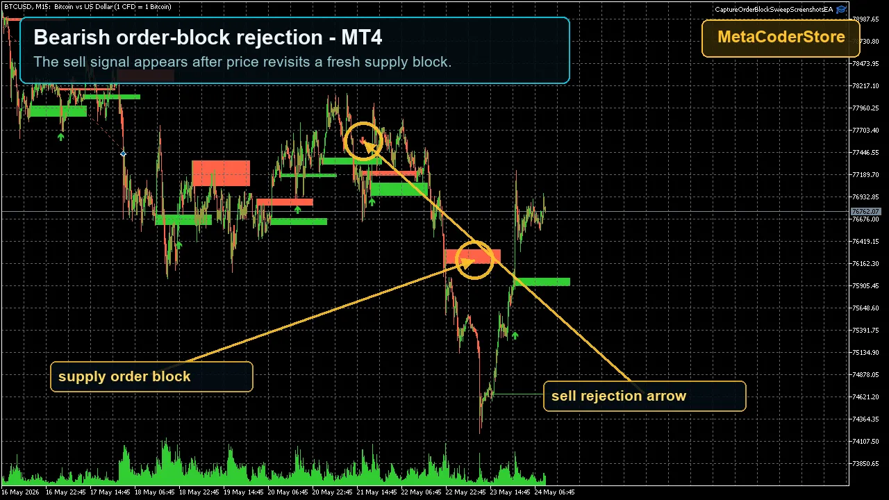 Order Block Sweep Signals MT4 screenshot 2