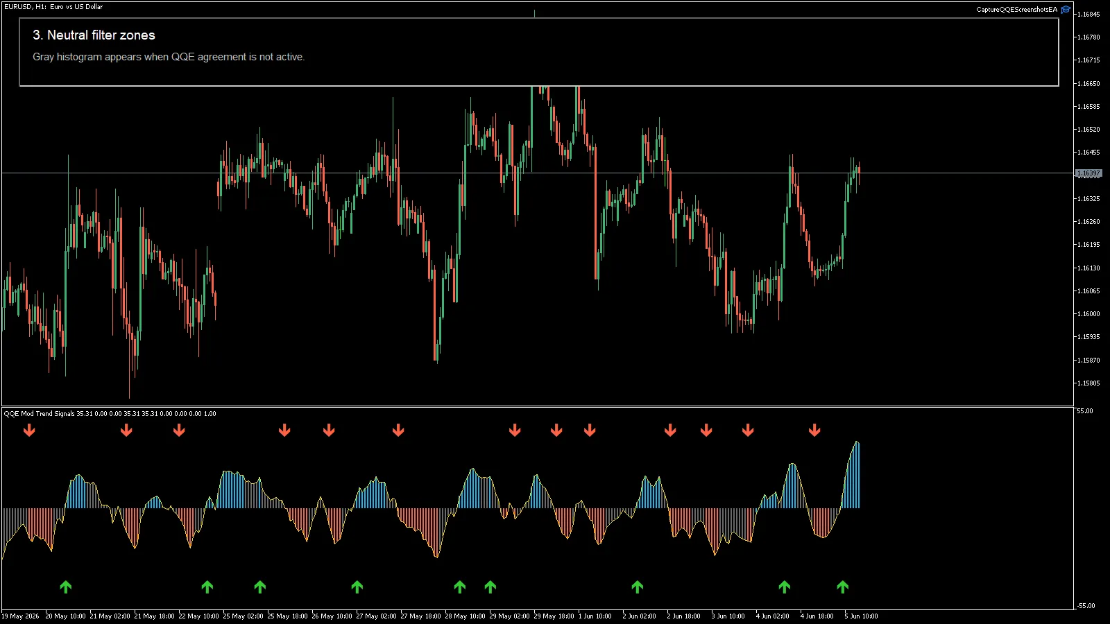 QQE Mod Trend Signals MT4 screenshot 3