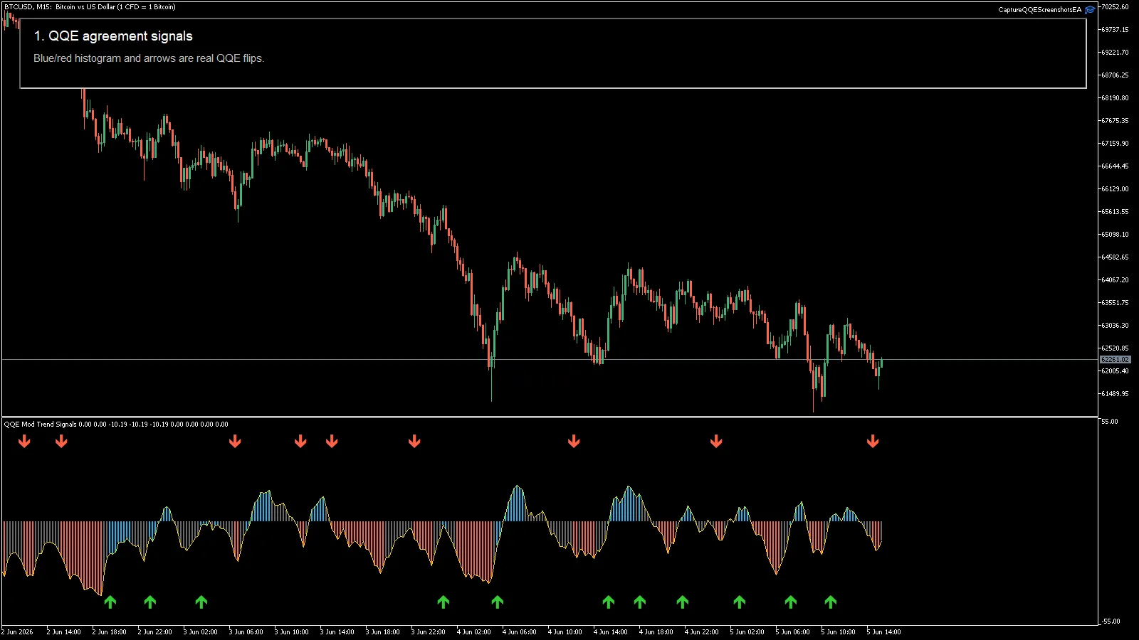 QQE Mod Trend Signals MT4 screenshot 1