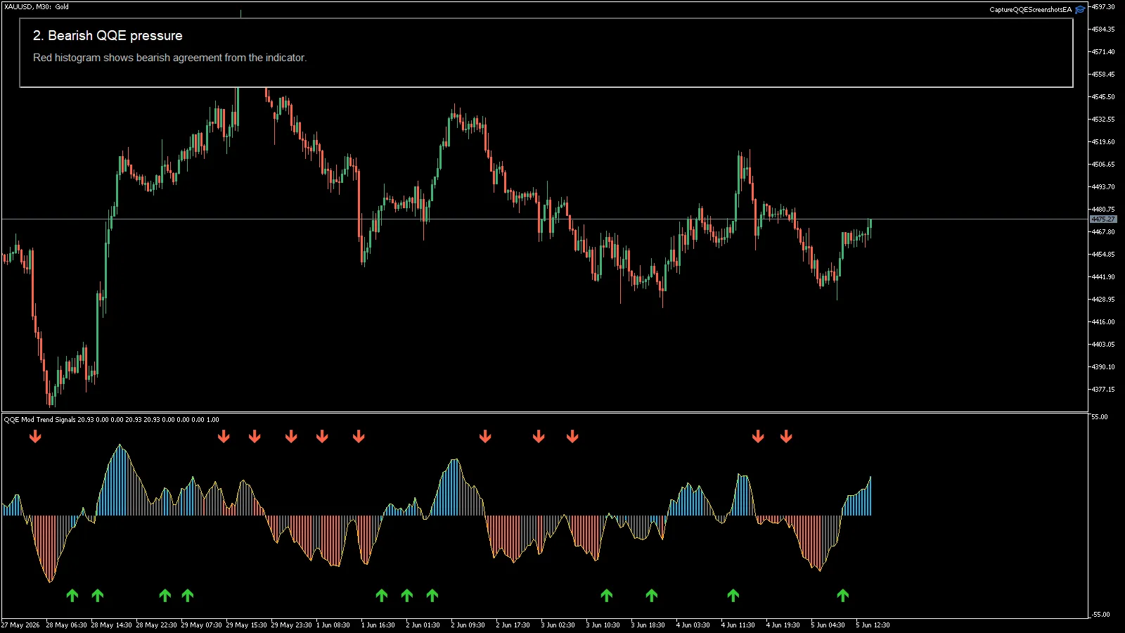 QQE Mod Trend Signals MT4 screenshot 2