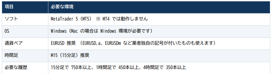 必要な環境