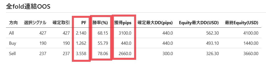 全fold連結OOS