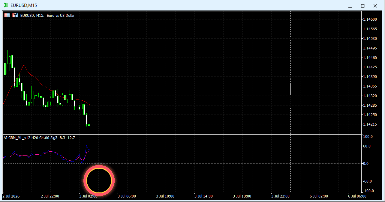 EURUSD M15にAIオシレーターを表示した過去チャート例08（ローソク足形成のアニメーション）