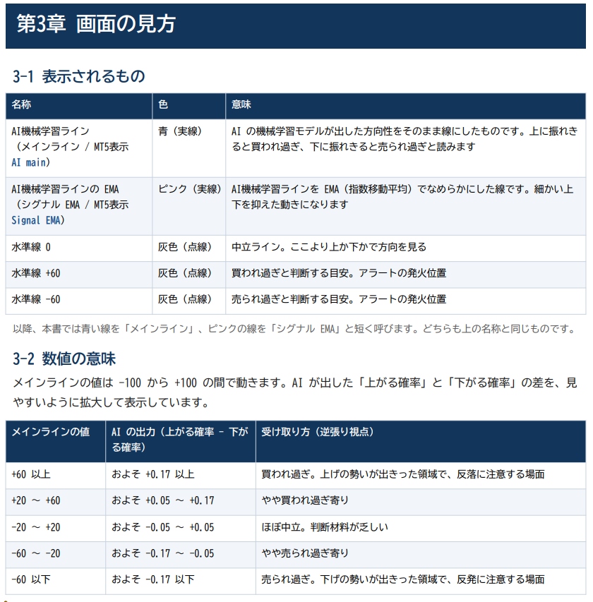 第3章 画面の見方