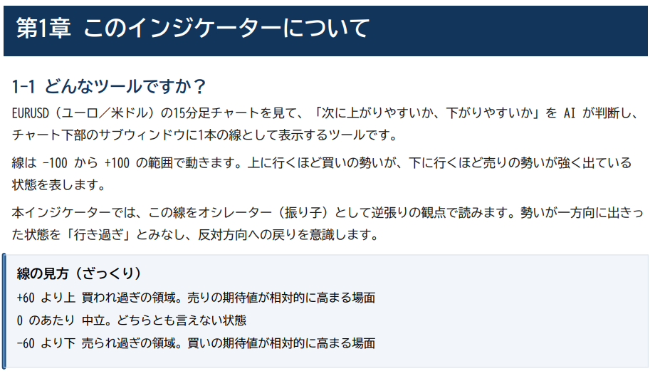 第1章 このインジケーターについて