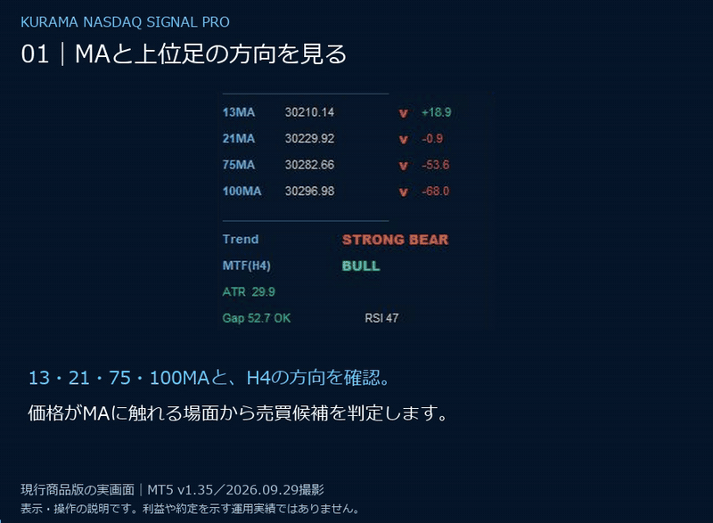 MT5実画面の24秒ループ映像。MA・MARKET・VOLA・価格の確認方法