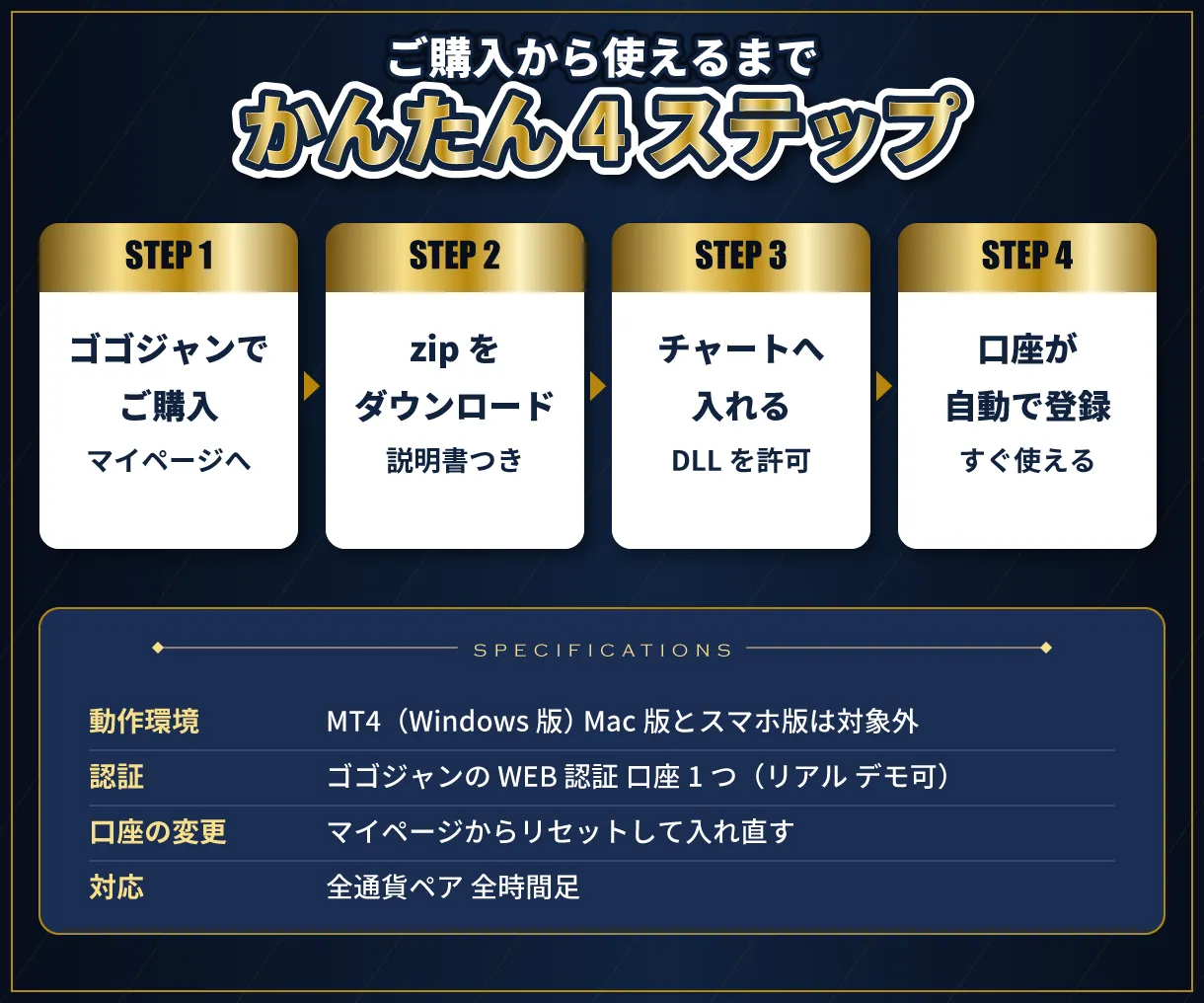 ご購入から使えるまで
