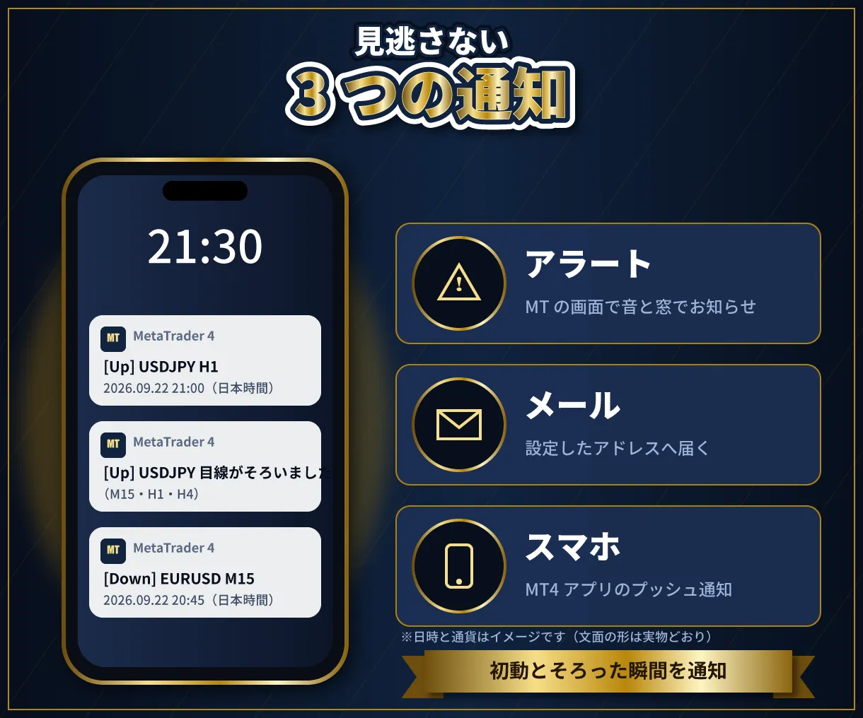 3つの通知