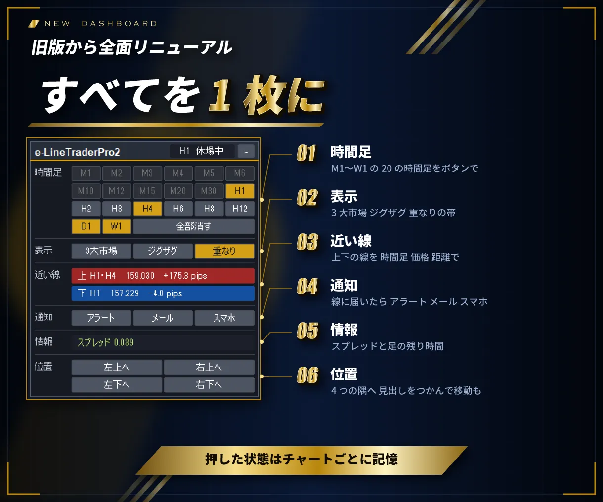 新しいダッシュボード