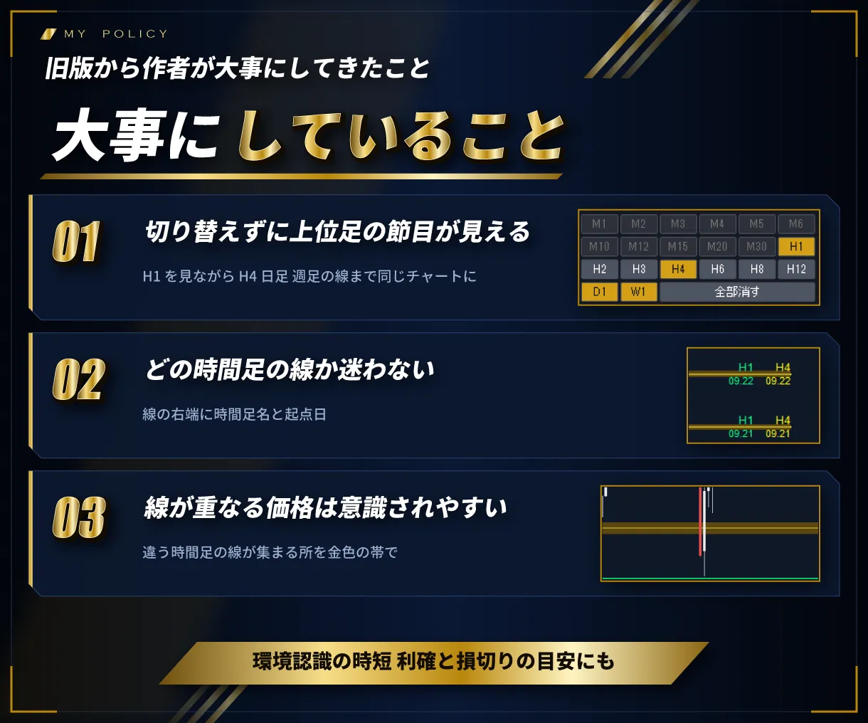 私がこのインジで大事にしていること