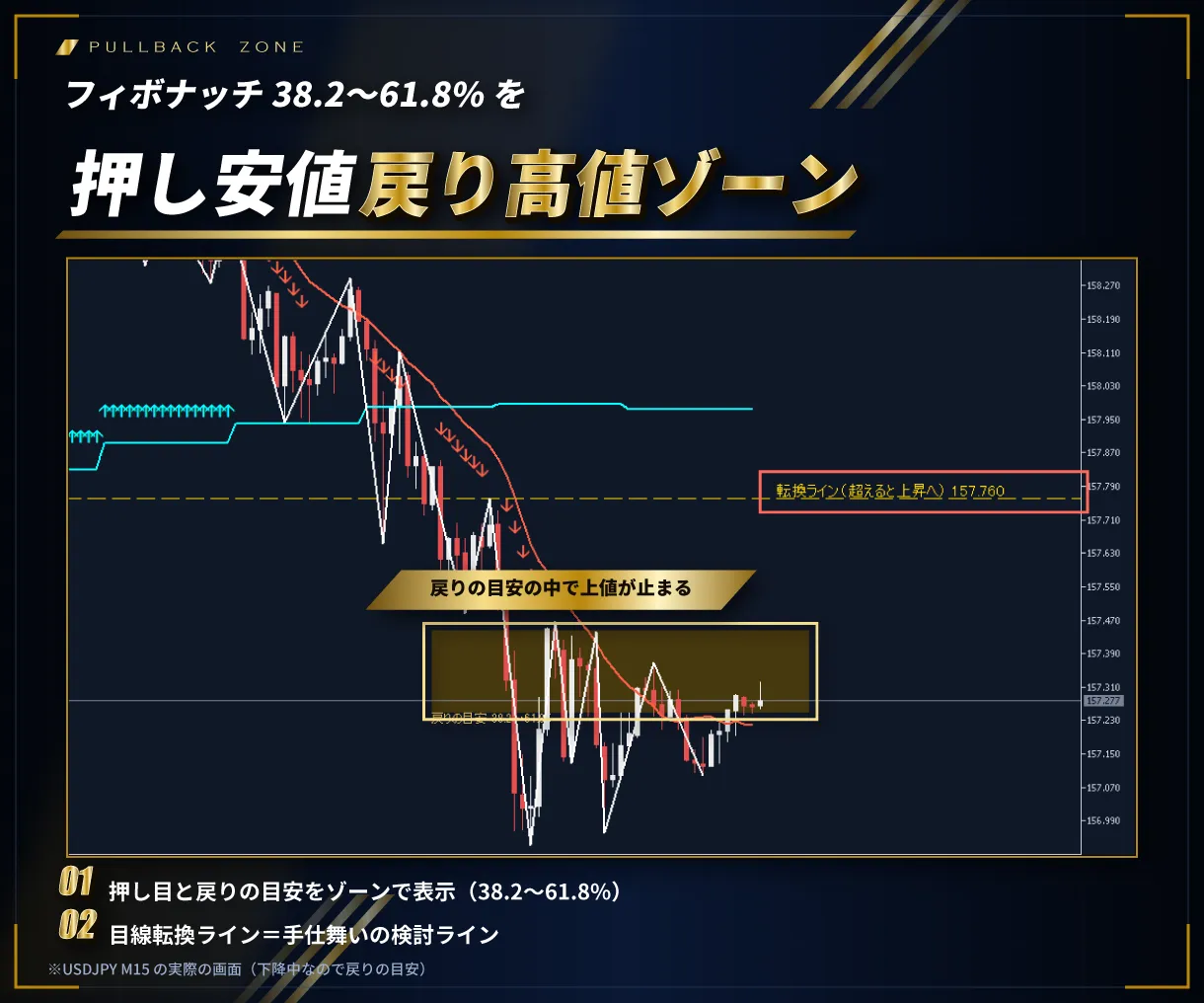 押し安値 戻り高値ゾーン