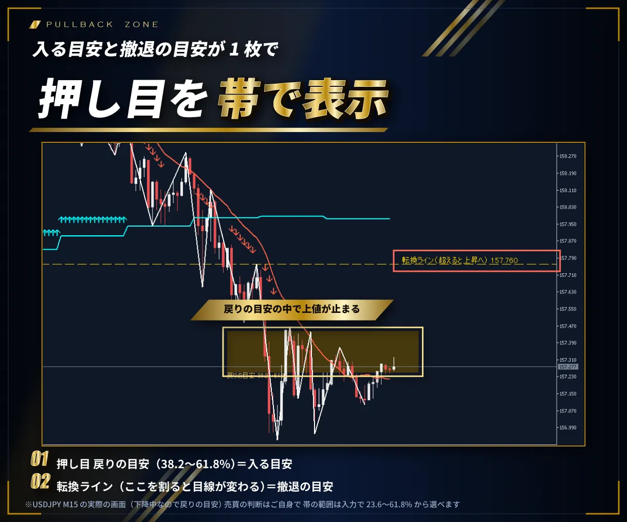 押し目の帯