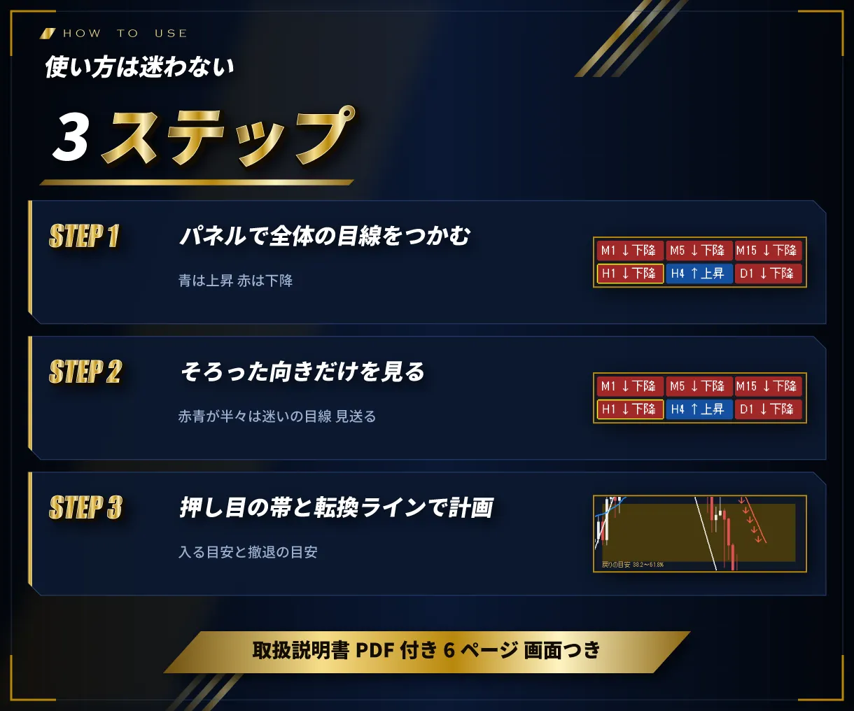 使い方3ステップ