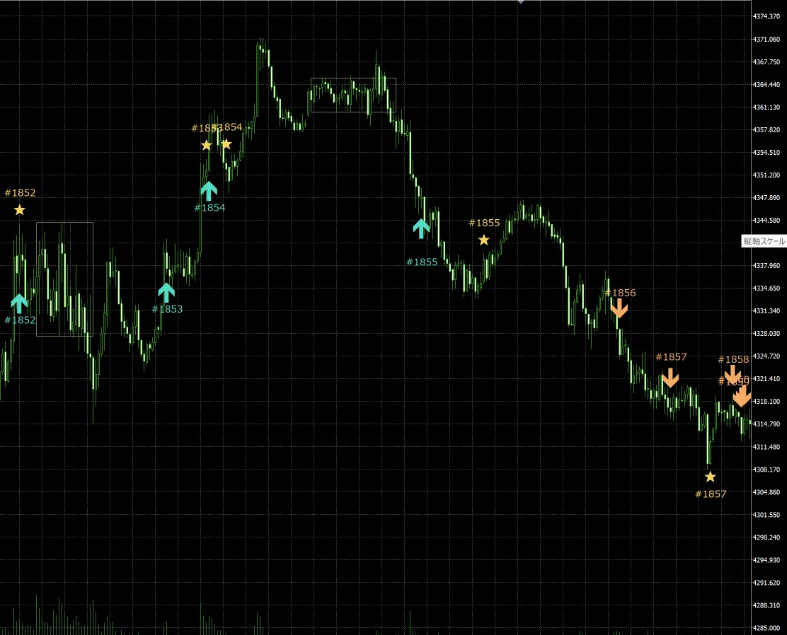 CALDO GOLD AI 買いサインの表示例：水色の上向き矢印が買い候補。