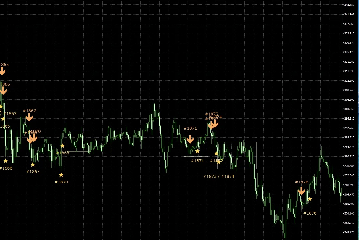 CALDO GOLD AI 売りサインの表示例：オレンジの下向き矢印が売り候補。