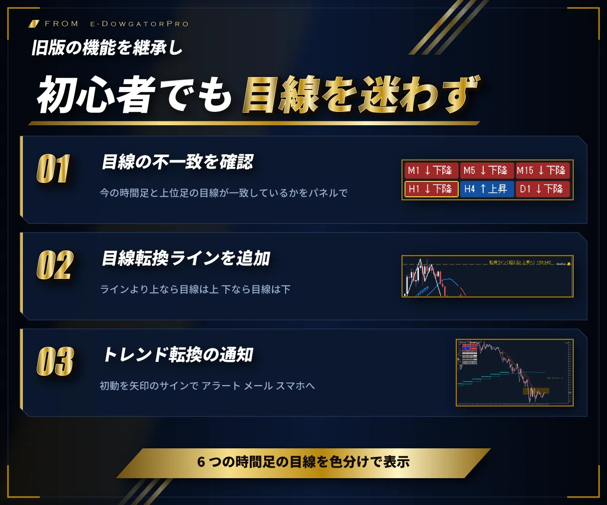 機能について