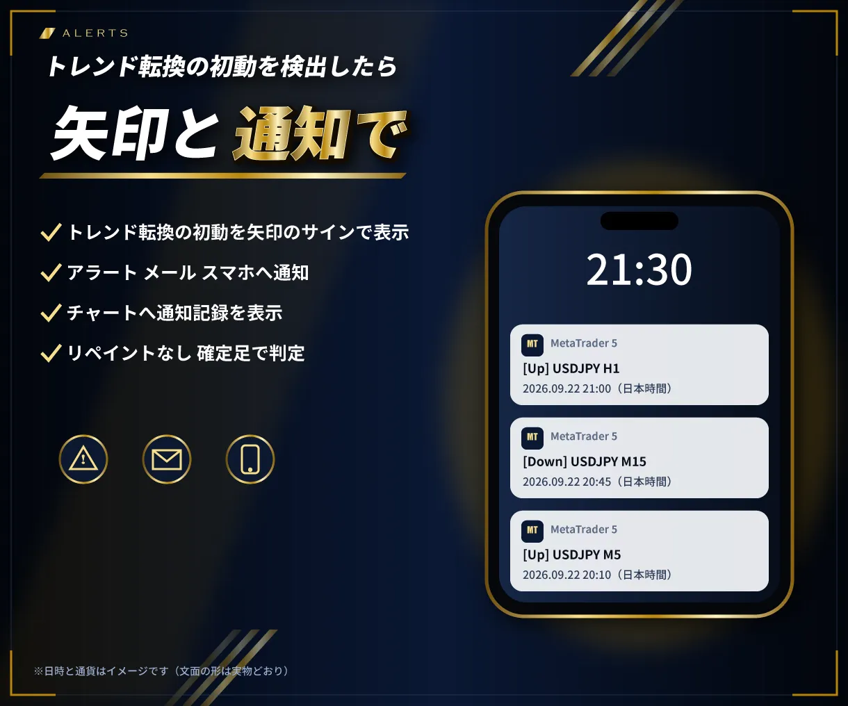 トレンド転換の通知