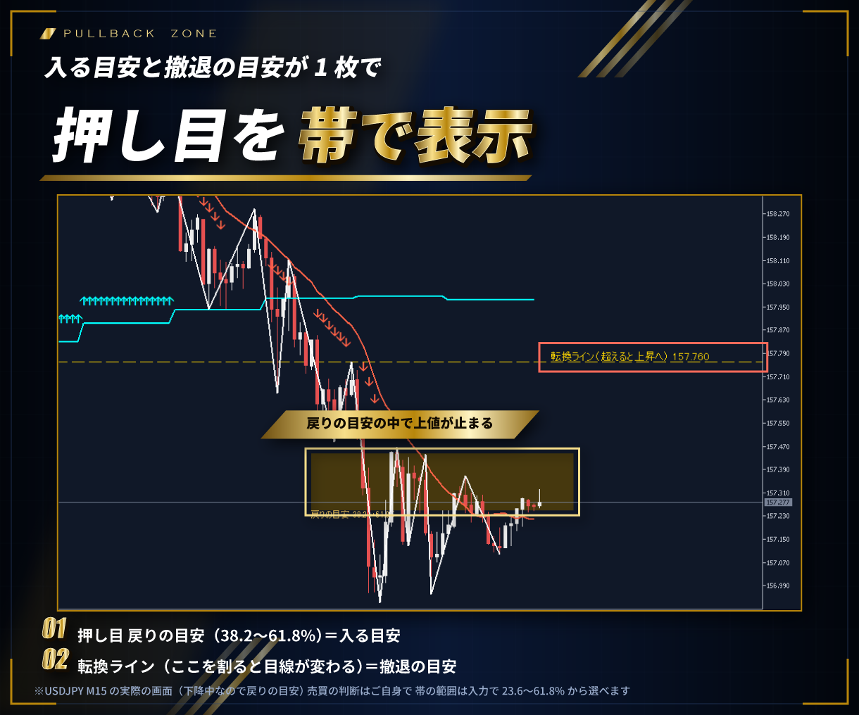 押し目の帯