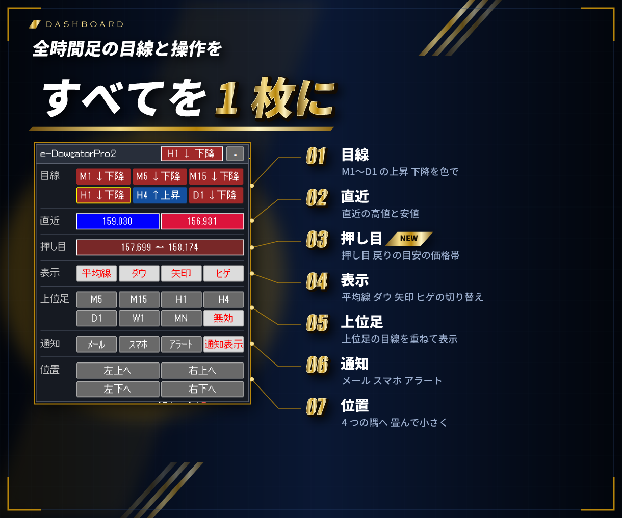 ダッシュボード