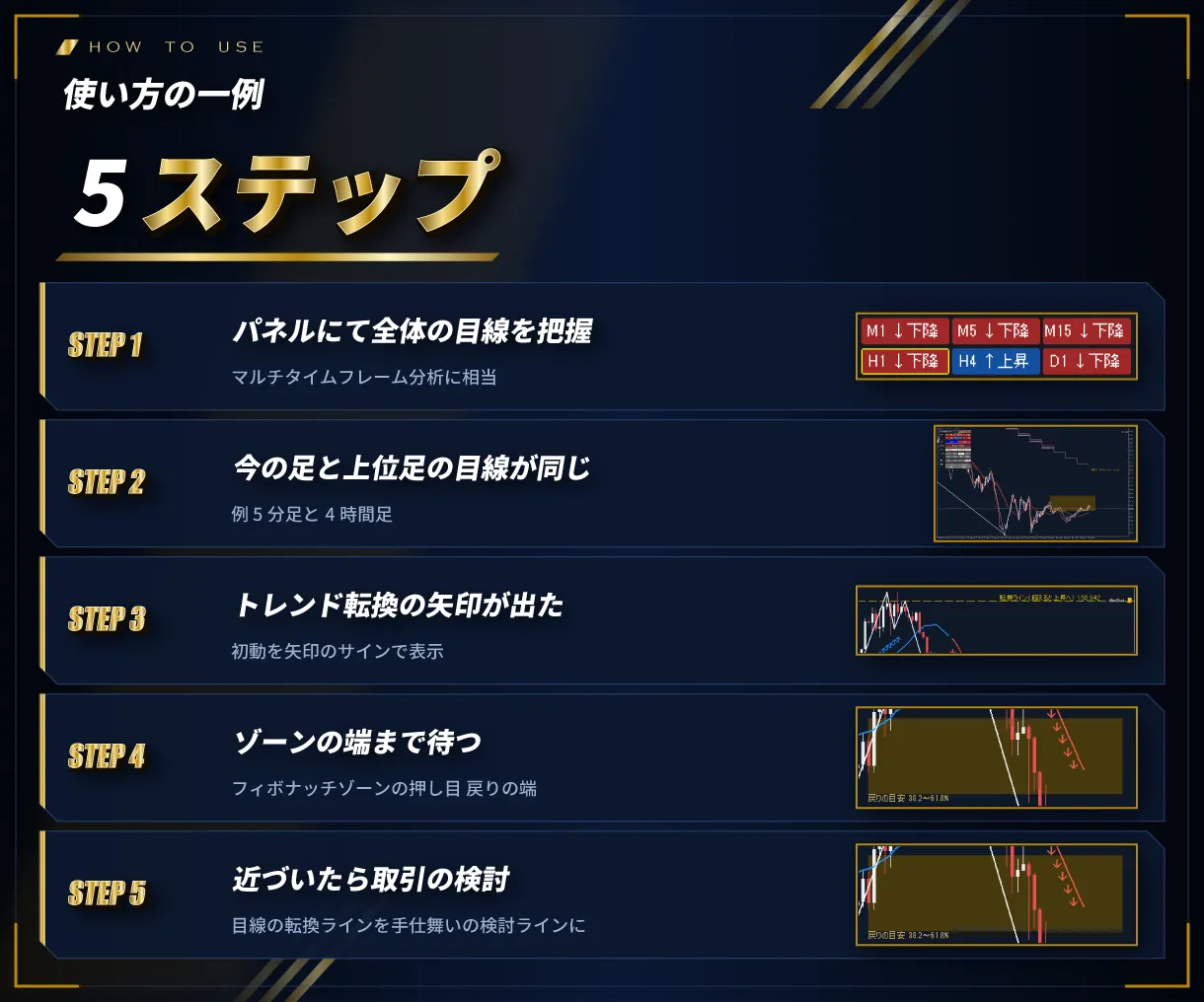 使い方の一例