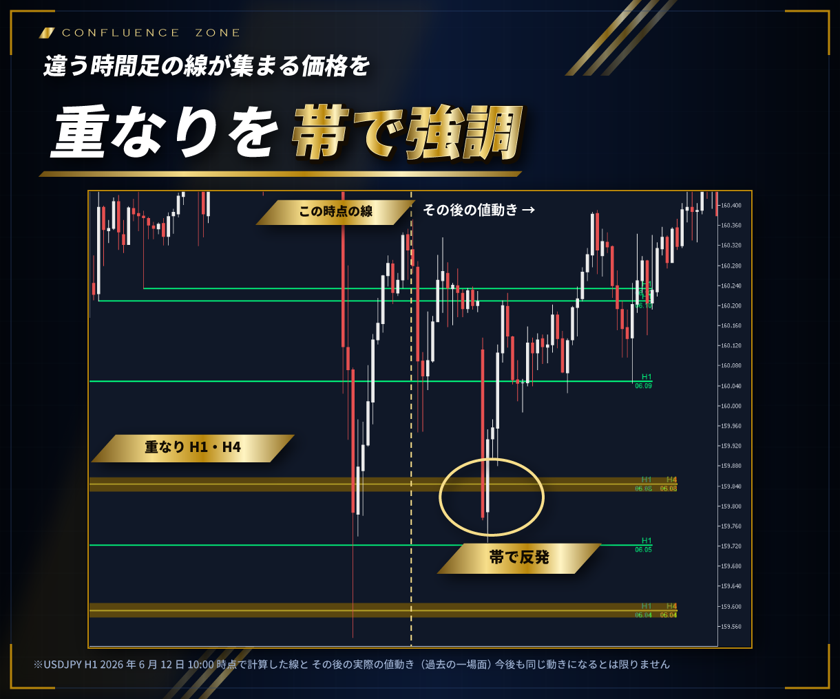 重なりの帯