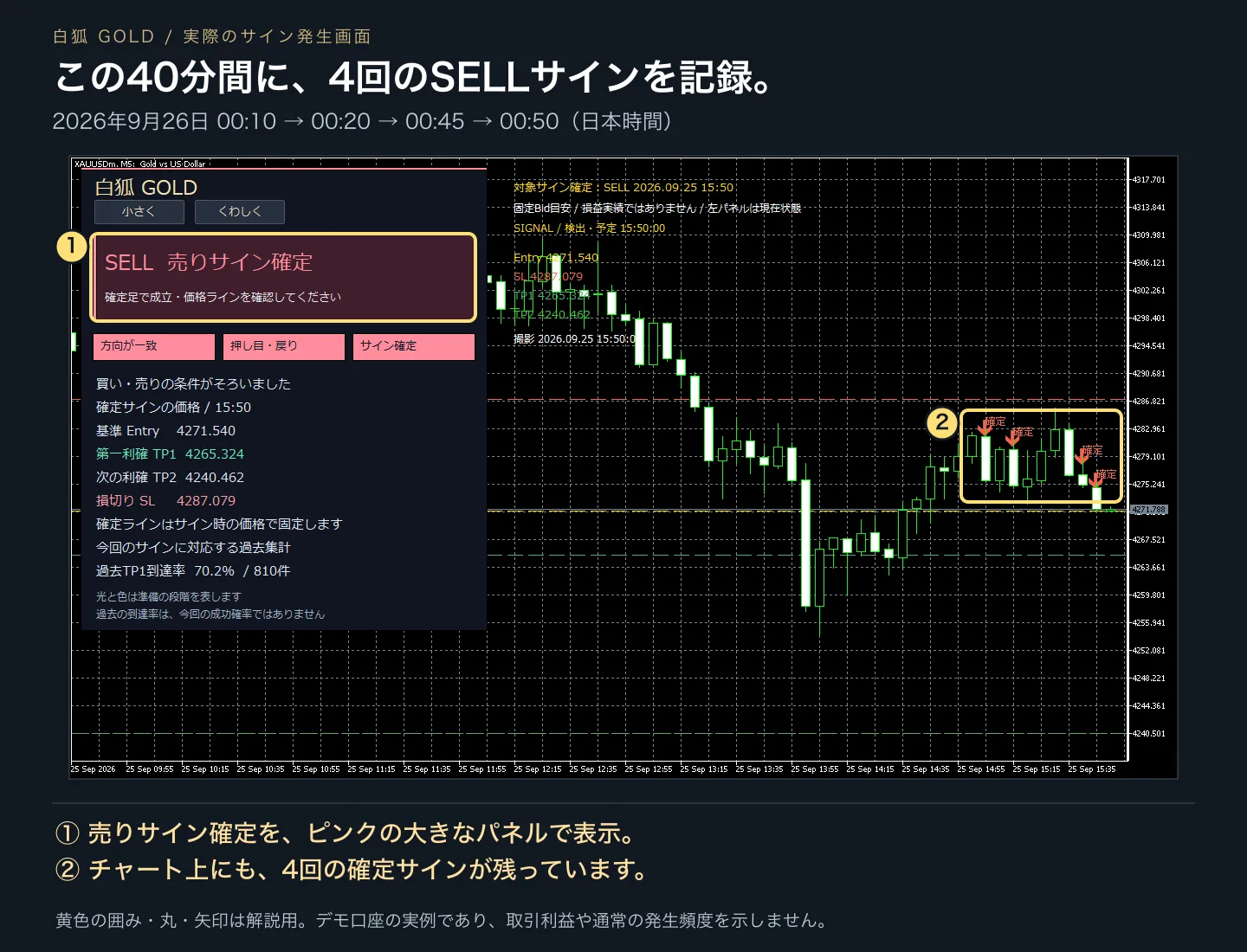2026年9月26日00:10〜00:50（日本時間）の4つのSELLサイン。旧共通版のデモ画面。黄色の印は説明用です。