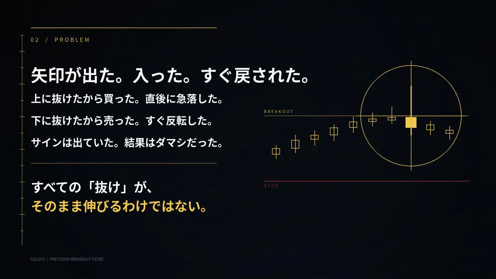 元LPの問題提起。抜けた直後に戻されるブレイクの例