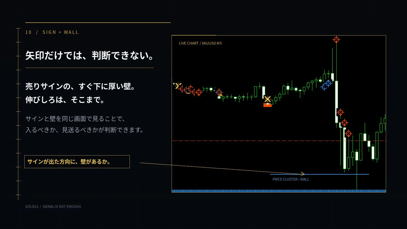 旧版LPのサインと壁のチャート例。EXのアイコンや表示とは異なる