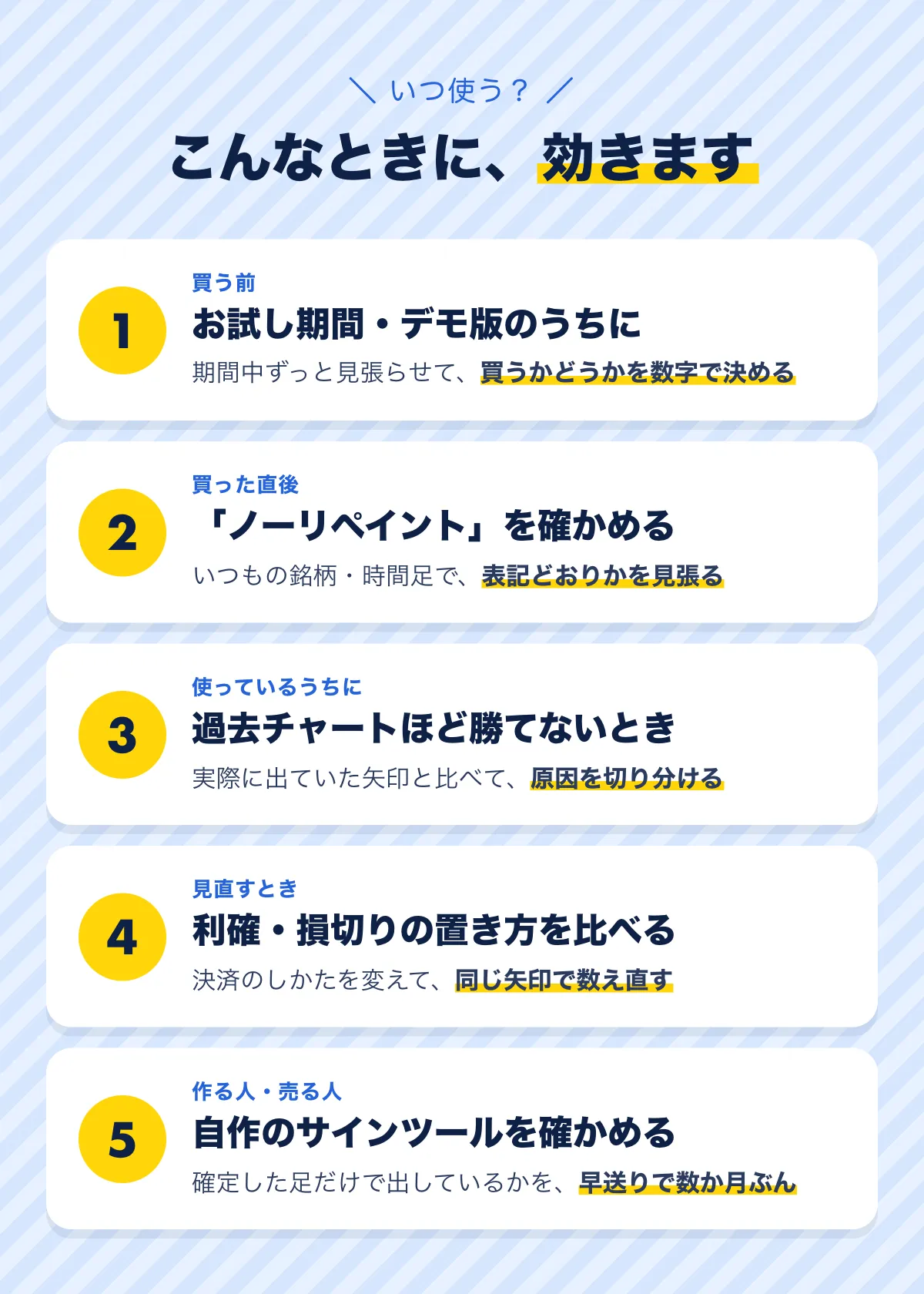 こんなときに効きます。1 買う前：お試し期間・デモ版のうちに見張らせて、買うかどうかを数字で決める。2 買った直後：「ノーリペイント」を、いつもの銘柄・時間足で確かめる。3 使っているうちに：過去チャートほど勝てないとき、実際に出ていた矢印と比べて原因を切り分ける。4 見直すとき：決済のしかたを変えて、同じ矢印で数え直す。5 作る人・売る人：自作のサインツールが確定した足だけで出しているかを、早送りで数か月ぶん確かめる。