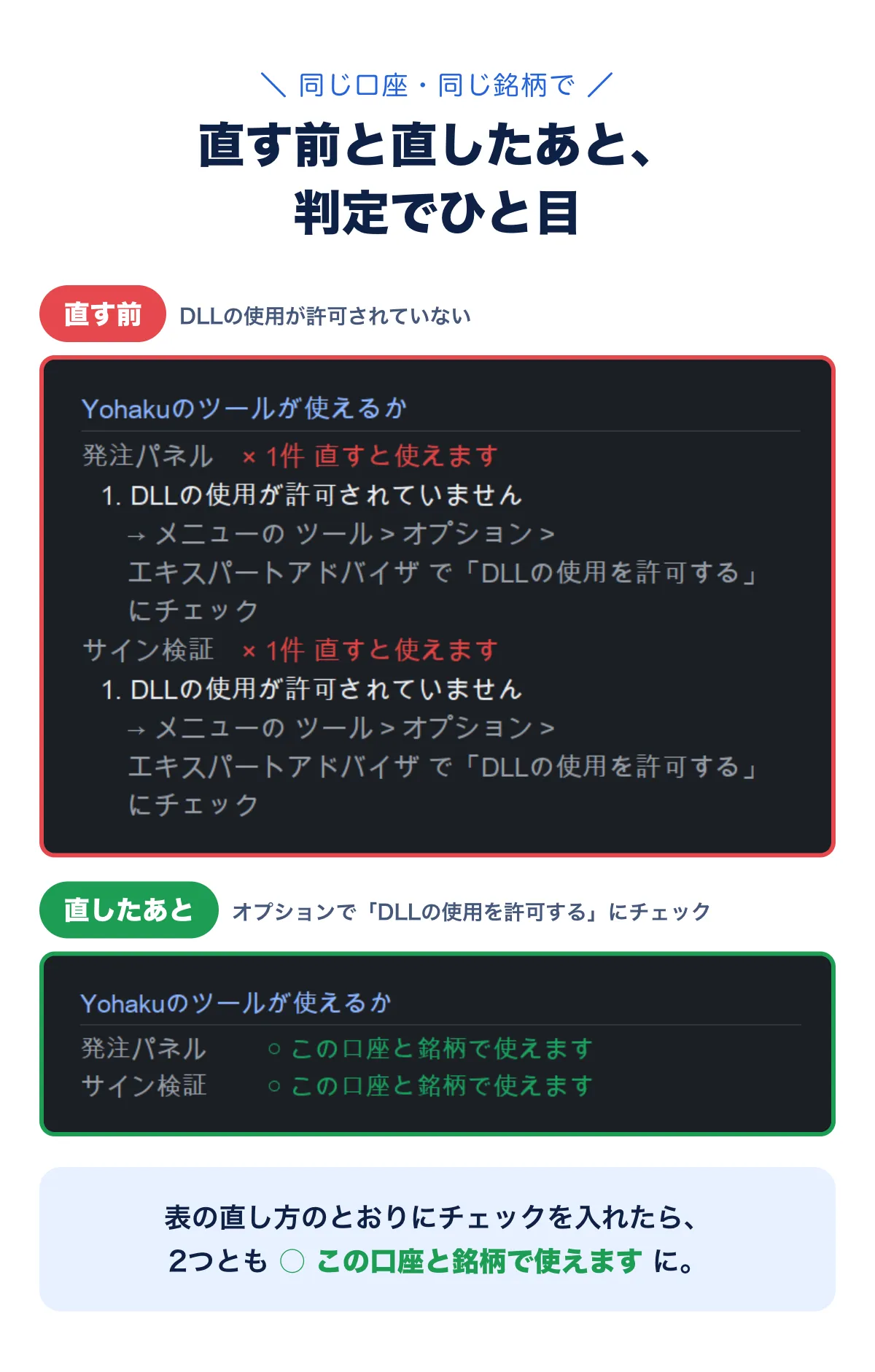 同じ口座・同じ銘柄で、直す前と直したあと。直す前はDLLの使用が許可されておらず、2つのツールとも「×1件 直すと使えます」。オプションで「DLLの使用を許可する」にチェックを入れたら、2つとも「○ この口座と銘柄で使えます」に。