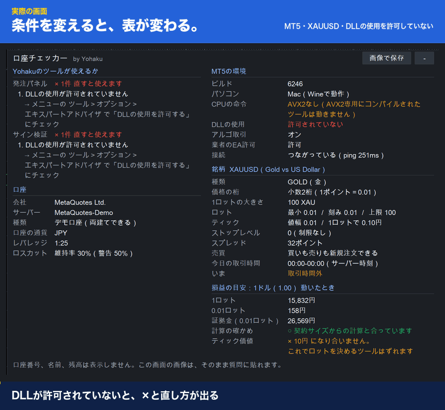 実際の画面。DLLが許可されていないと×と直し方が出て、許可すると○に変わる。アルゴリズム取引がオフ、取引できない銘柄、MT4のドル口座、GOLDのティック価値のずれも表に出る