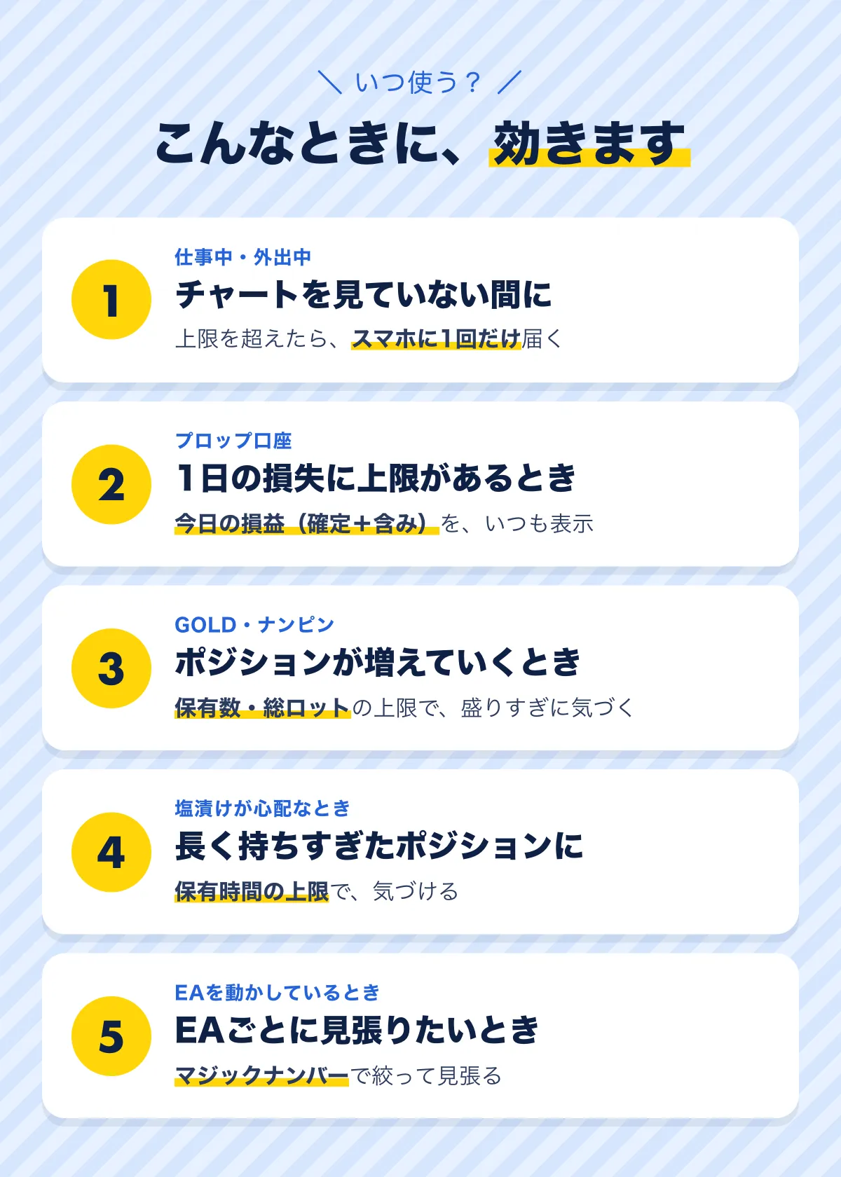 こんなときに効きます。1 仕事中・外出中：上限を超えたらスマホに1回だけ届く。2 プロップ口座：今日の損益（確定＋含み）をいつも表示。3 GOLD・ナンピン：保有数・総ロットの上限で盛りすぎに気づく。4 塩漬けが心配なとき：保有時間の上限で気づける。5 EAを動かしているとき：マジックナンバーで絞って見張る。