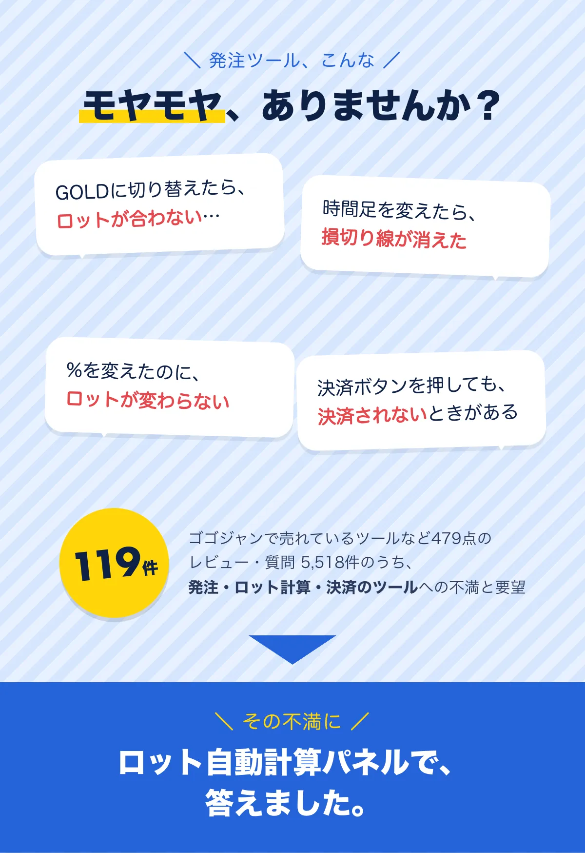 発注ツール、こんなモヤモヤありませんか？「GOLDに切り替えたらロットが合わない」「時間足を変えたら損切り線が消えた」「%を変えたのにロットが変わらない」「決済ボタンを押しても決済されないときがある」。ゴゴジャンで売れているツールなど479点のレビュー・質問5,518件のうち、発注・ロット計算・決済のツールへの不満と要望は119件。その不満に、ロット自動計算パネルで答えました。