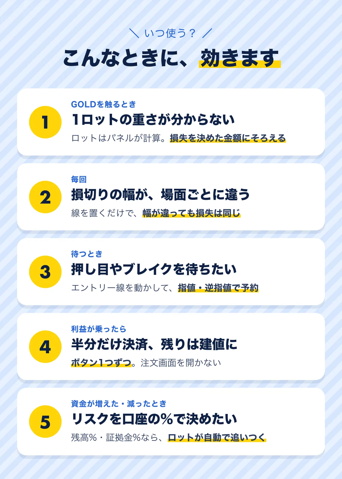 こんなときに効きます。1 GOLDを触るとき：1ロットの重さが分からなくても、損失を決めた金額にそろえる。2 損切りの幅が場面ごとに違うとき：幅が違っても損失は同じ。3 押し目やブレイクを待つとき：指値・逆指値で予約。4 利益が乗ったら：半分決済・建値をボタン1つずつ。5 資金が増えた・減ったとき：残高%・証拠金%でロットが自動で追いつく。