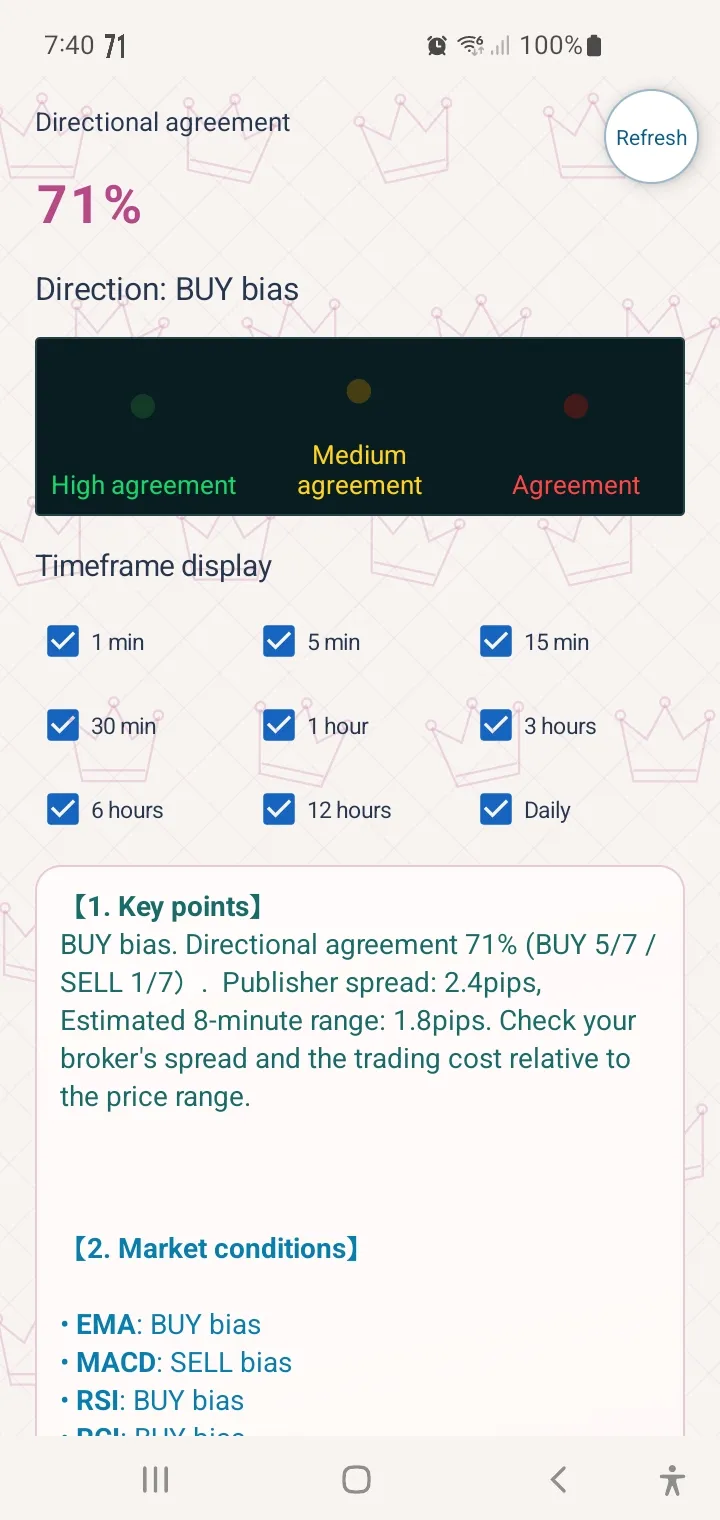 方向一致率、BUY寄り、時間足別表示、テクニカル解説を含む分析画面例