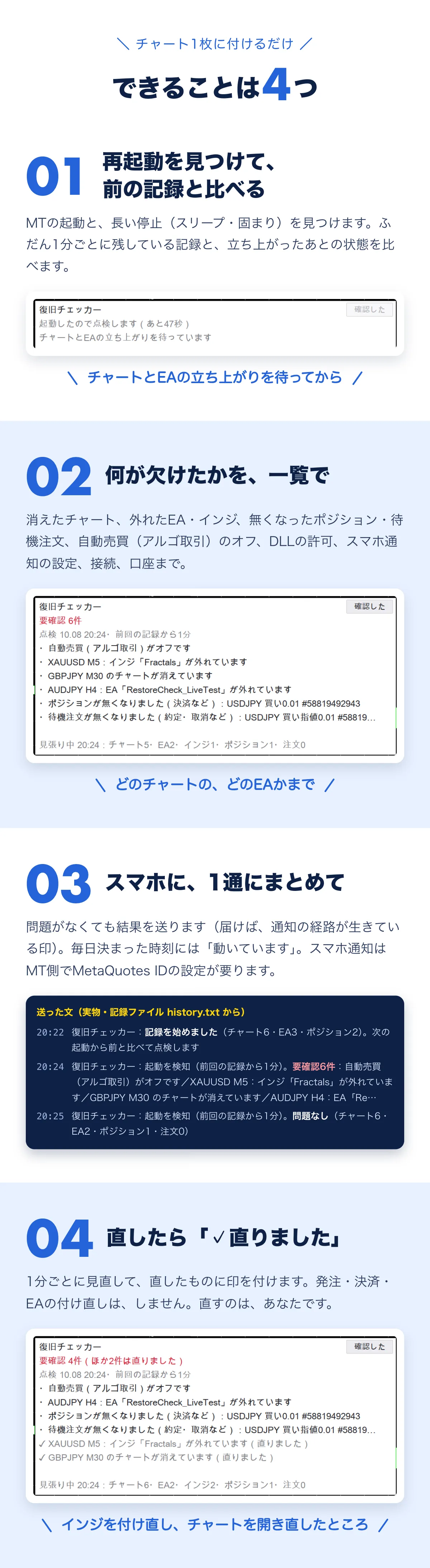 できることは4つ。01 再起動を見つけて、前の記録と比べる。02 何が欠けたかを一覧で（チャート・EA・インジ・ポジション・注文・自動売買・DLLの許可・スマホ通知・接続・口座）。03 スマホに1通にまとめて。問題がなくても送る・毎日「動いています」。04 直したら「✓直りました」。発注・決済・EAの付け直しはしない。