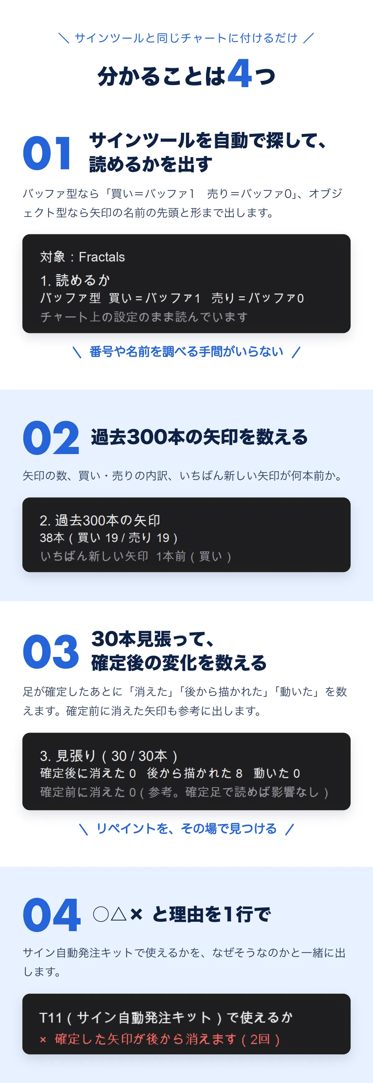 分かることは4つ。01 サインツールを自動で探して、読めるかを出す（バッファ番号、またはオブジェクトの名前の先頭と矢印の形）。02 過去300本の矢印を数える（数・買い売りの内訳・いちばん新しい矢印）。03 30本見張って、確定後に消えた・後から描かれた・動いたを数える。04 ○△×と理由を1行で。