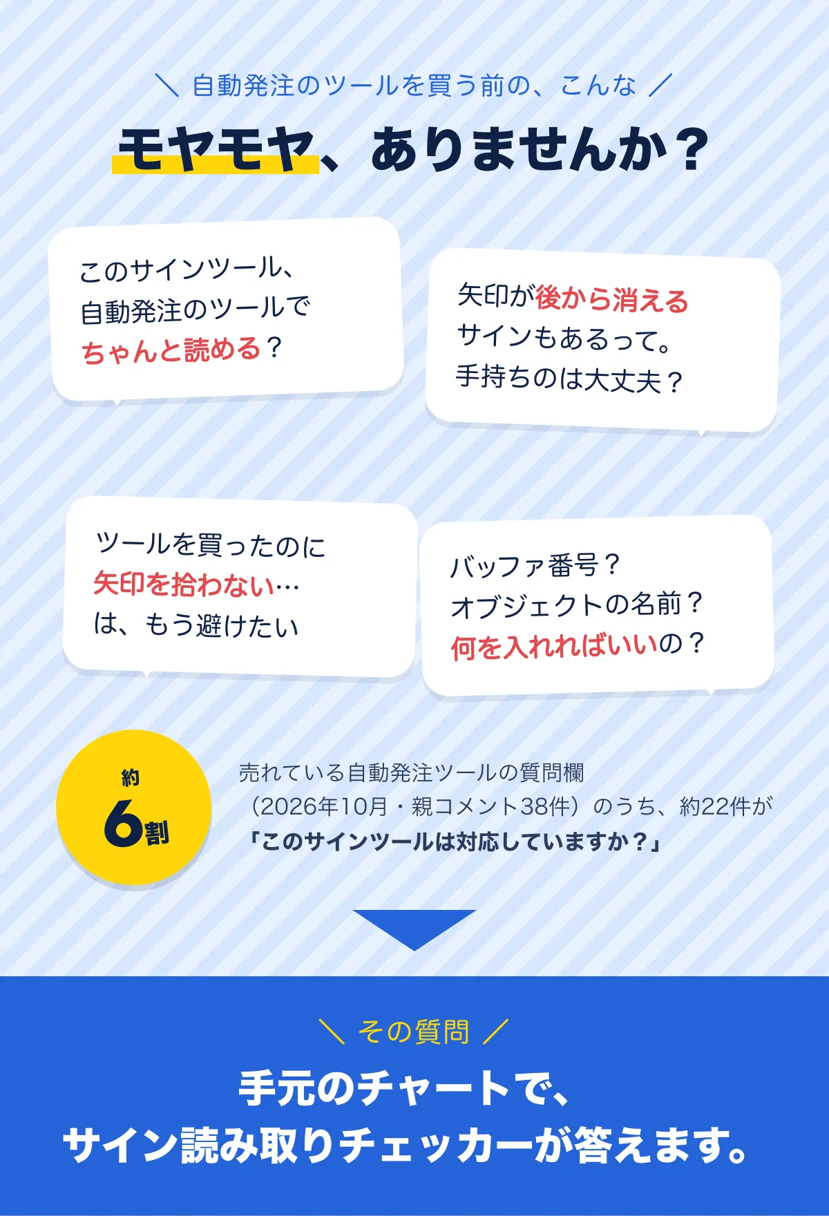 自動発注のツールを買う前の、こんなモヤモヤありませんか？「このサインツール、自動発注のツールでちゃんと読める？」「矢印が後から消えるサインもあるって。手持ちのは大丈夫？」「ツールを買ったのに矢印を拾わない…は、もう避けたい」「バッファ番号？オブジェクトの名前？何を入れればいいの？」。売れている自動発注ツールの質問欄（2026年10月・親コメント38件）のうち、約22件（約6割）が「このサインツールは対応していますか？」。その質問、手元のチャートでサイン読み取りチェッカーが答えます。