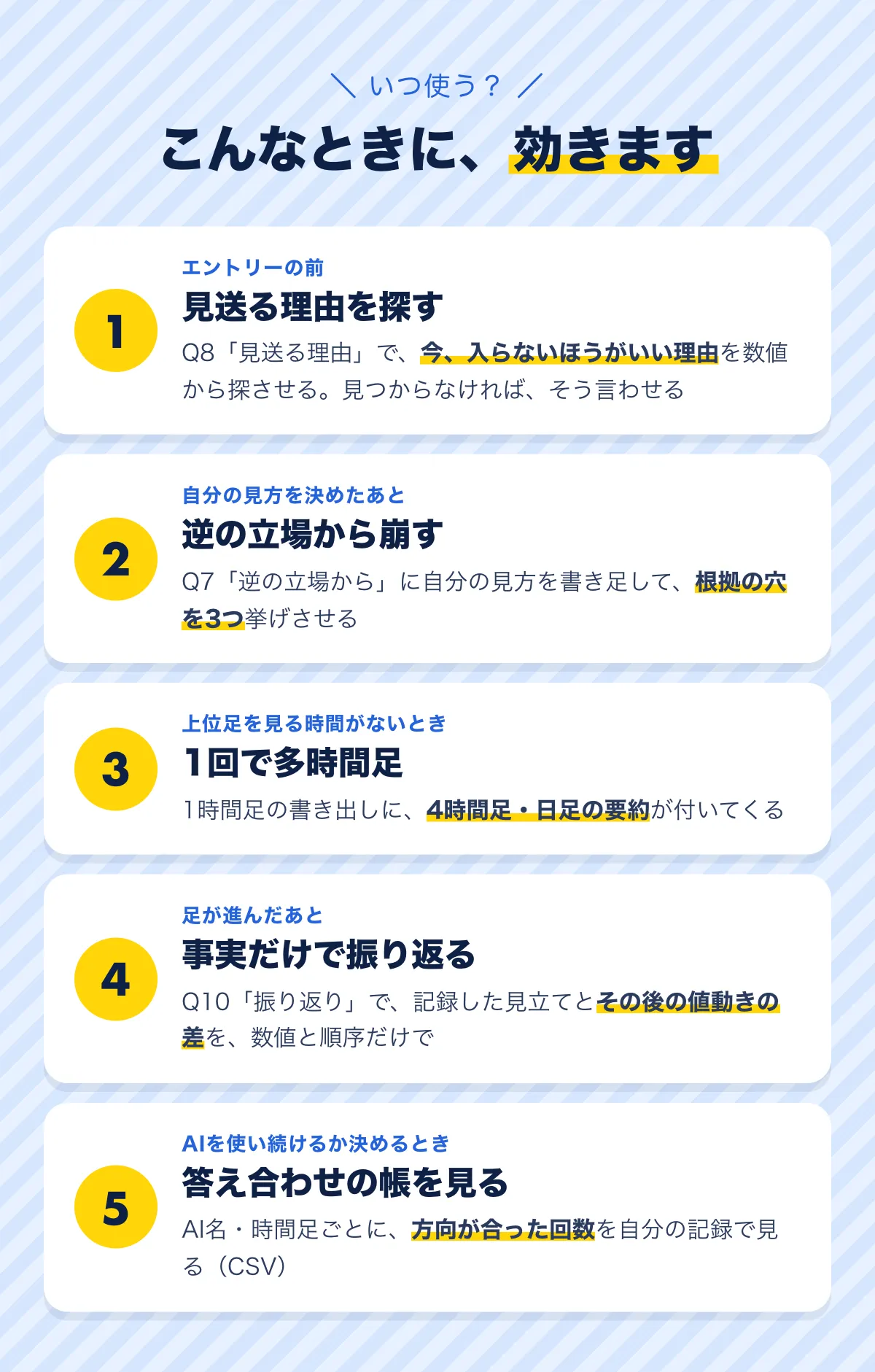 こんなときに効きます。1 エントリーの前に、見送る理由を探す（Q8）。2 自分の見方を決めたあと、逆の立場から崩す（Q7）。3 上位足を見る時間がないとき、1回で多時間足。4 足が進んだあと、事実だけで振り返る（Q10）。5 AIを使い続けるか決めるとき、答え合わせの帳を見る。