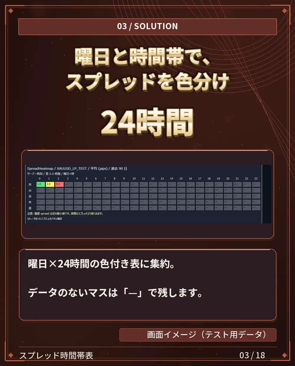 24時間 曜日ごとのスプレッドを、色で比較。