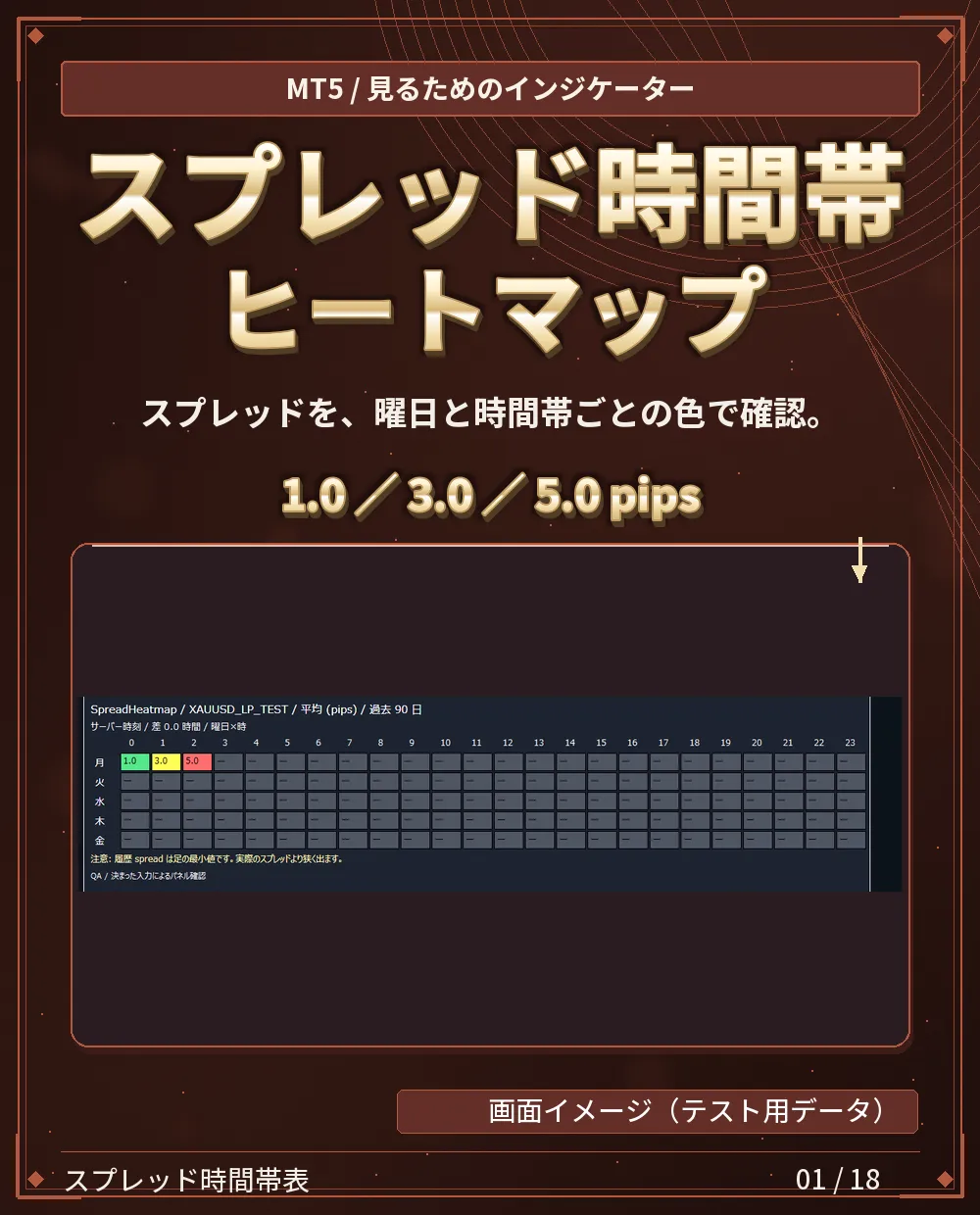 スプレッド時間帯ヒートマップ