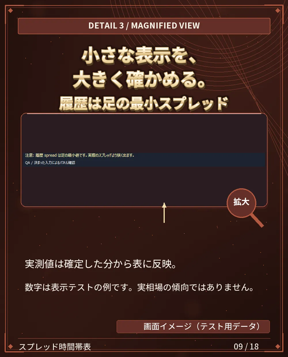 履歴モード ／ 実測モードを拡大して確認