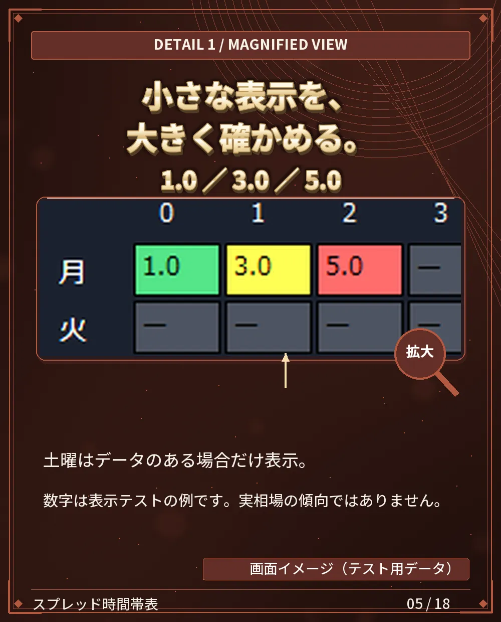 緑 ／ 黄 ／ 赤 ／ 欠測を拡大して確認
