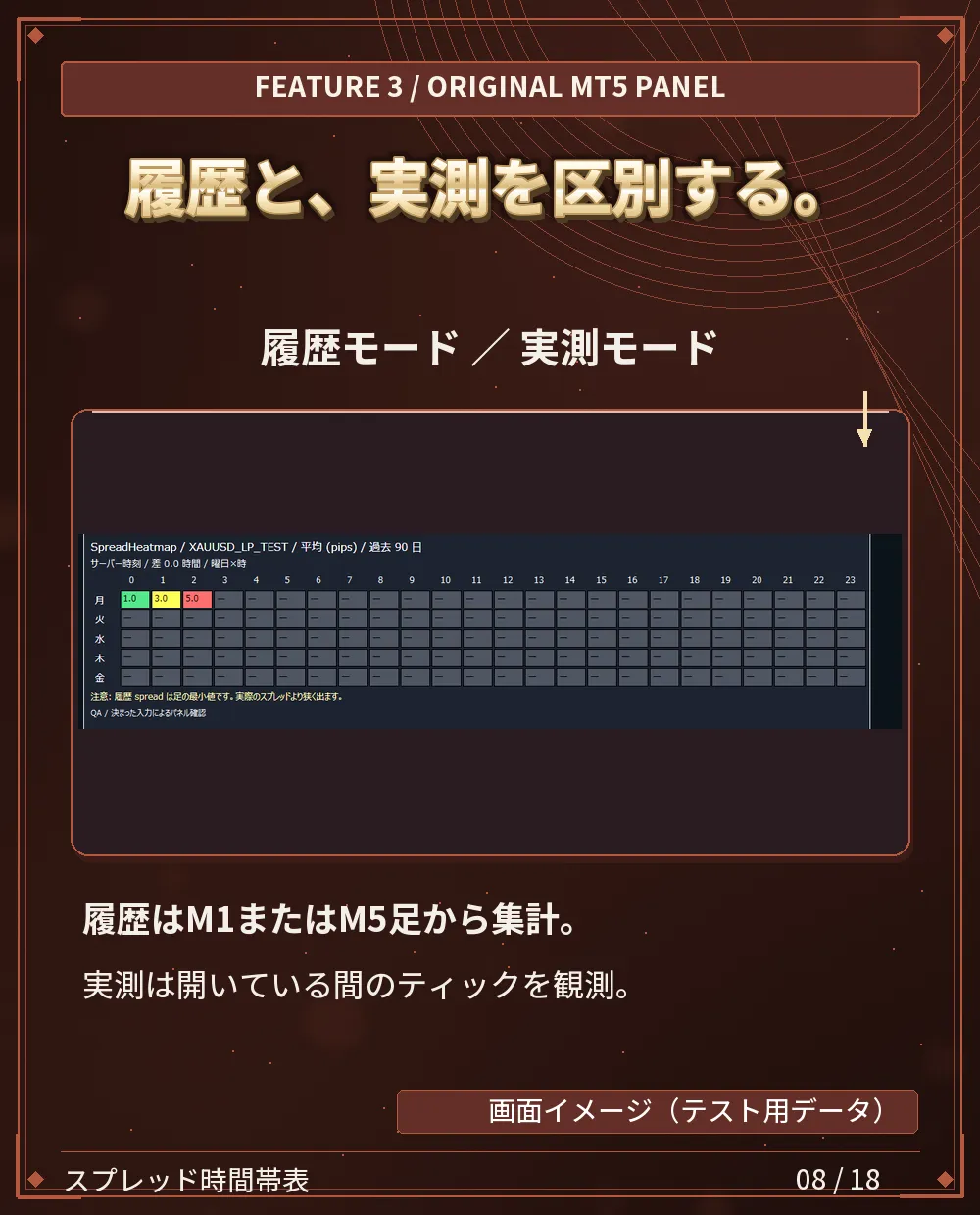 履歴と、実測を区別する。