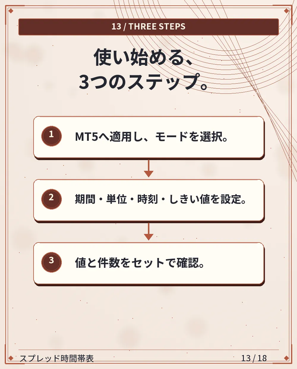 使い方3ステップ
